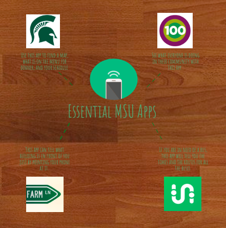Read more about the article Essential MSU Apps